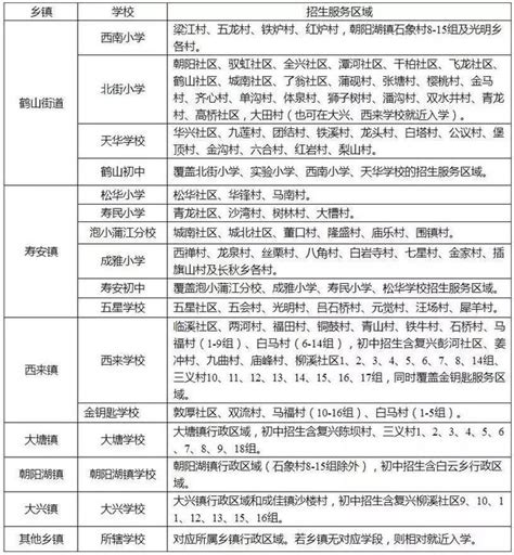 2019成都小學劃片範圍來了！今年變化太快就像龍捲風！ 每日頭條