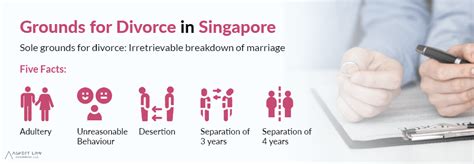 Singapore Divorce Process A Complete Guide To Filing A Divorce