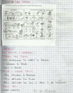 Idee Su Quaderno Geografia Classe Quinta Geografia Quaderno