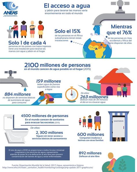 6 Curiosidades Sobre El Agua Infografia Agua Org Mx Nbkomputer