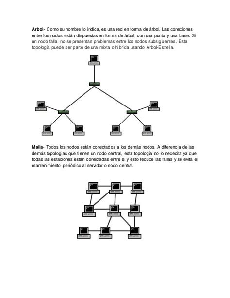 View Tipos De Redes Segun Su Topologia Tips Ales Mapa Porn Sex Picture