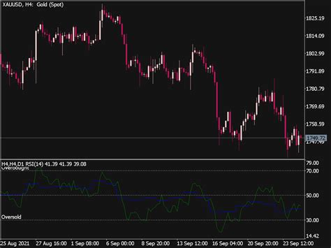 Mtf Rsi Indicator Top Mt Indicators Mq Ex Best Metatrader