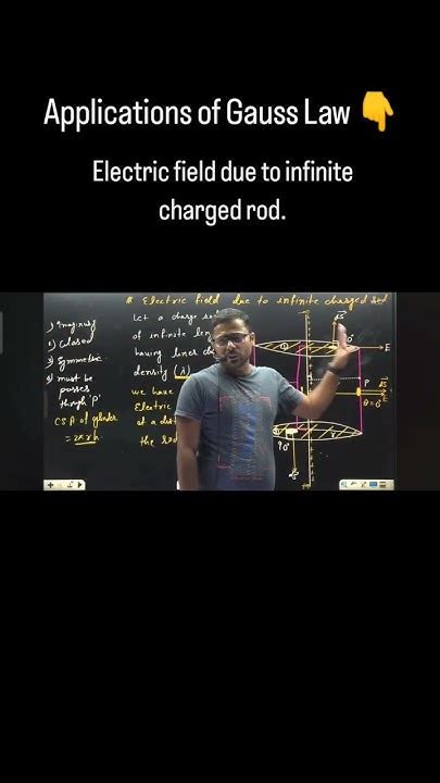 Applications Of Gauss Law Electric Field Due To Infinite Charged Rod