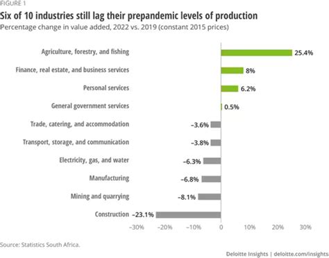 德勤发布2023南非经济展望经济仍面临严峻挑战 产经 前瞻经济学人