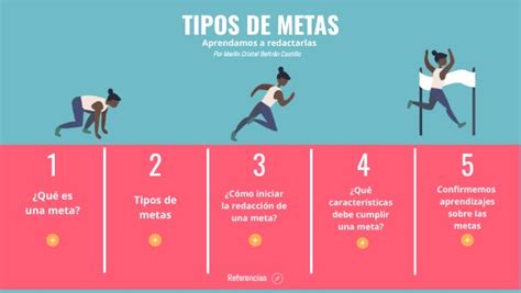 Tipos De Metas