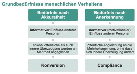 9 Strategien Sozialer Einflussnahme Karteikarten Quizlet