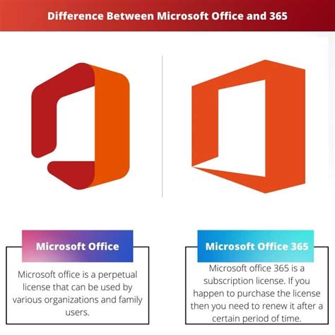 The Difference Between Microsoft And Office What Is Windows