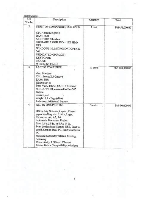 ANNOUNCEMENT INVITATION TO BID FOR SUPPLY AND DELIVERY OF ICT