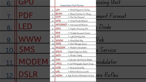 Most Important Full Forms Full Forms Computer Gk For Students