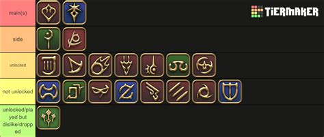 Ffxiv Job Endwalker Tier List Community Rankings Tiermaker