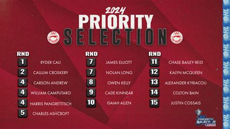 Results 2024 Ohl Priority Selection Presented By Real Canadian