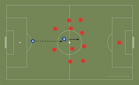 Tactical Theory Breaking Opposition Lines