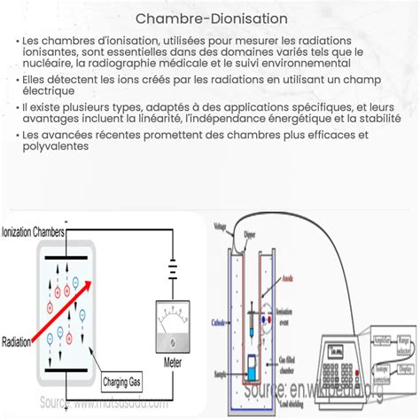 Chambre d ionisation Comment ça marche application et avantages