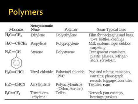 Ppt Polymers And Polymerization Powerpoint Presentation Free