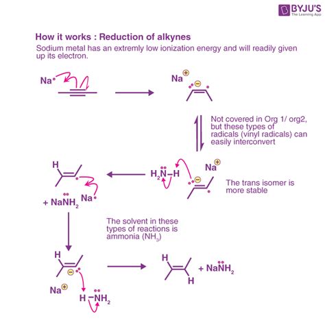 na nh reaction sodium  ammonia reaction ammonia  sodium