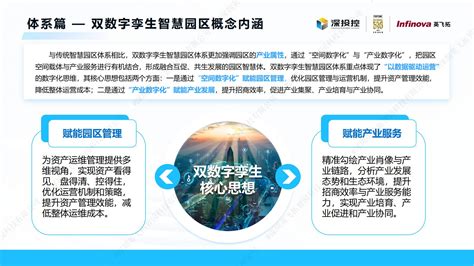 2023智慧园区白皮书——构建新型智慧园区，助力数字经济发展 深圳英飞拓智园科技有限公司