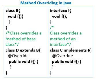 Method Overriding In Java Codebrideplus