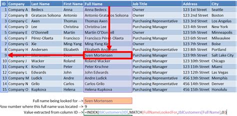 Final formula in action - Engineers Tools