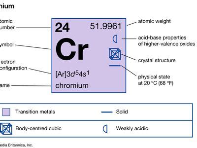 Chromium | Uses, Properties, & Facts | Britannica