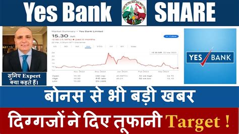 Yes Bank Share Latest News Yes Bank Share Analysis Yes Bank Share