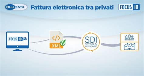 La fattura elettronica che cosè come funziona lo SDI e le nostre