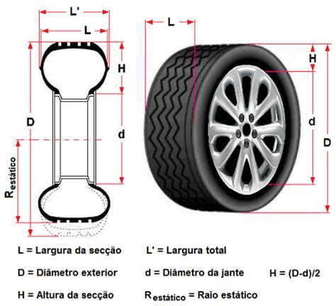 O Que é um Pneu Ciência e Tecnologia da BorrachaCiência e Tecnologia