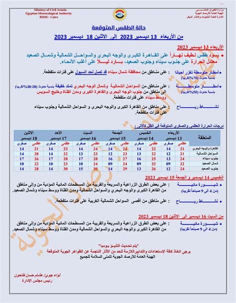 الأرصاد سيول على سيناء وبرودة في الطقس وشبورة على الطرق السريعة