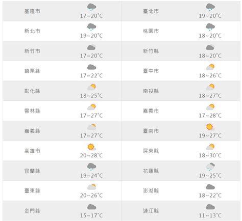 今北台灣降溫有雨！ 除夕圍爐濕冷下探11度