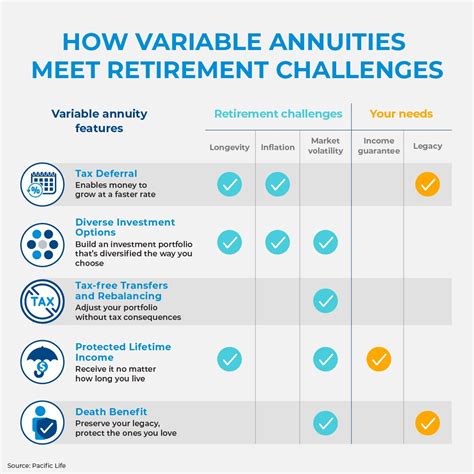 Pacific Life Foundation 10 Annuity