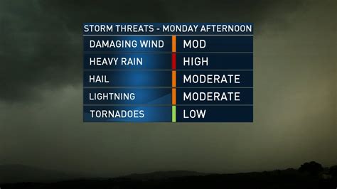 Strong To Severe Thunderstorms Possible Monday Nbc Boston