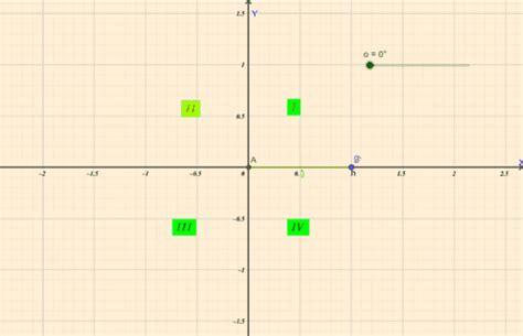 Basic Trigonometry GeoGebra