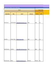 MGT 440 T4 Stakeholder Analysis Matrix Xlsx Project Name Kitchen