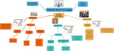 Mapa Conceptual Origen Y Evolucion De La Psicologia Sicologia Y Images