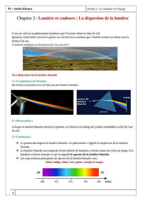 Lumière et couleurs Dispersion de la lumière Cours 4 AlloSchool