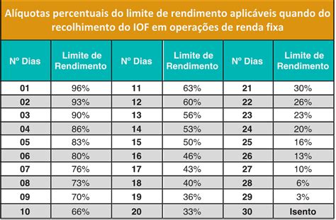 Renda Fixa Entenda Invista E Compare Seus Tipos MELVER