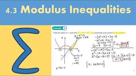 Modulus Inequalities Fp Chapter Inequalities Youtube