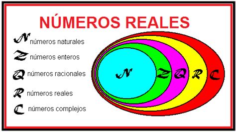 Blog De Mates Actividades Resueltas De N Meros Reales