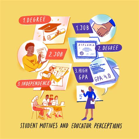 Learning and Assessment - Blog