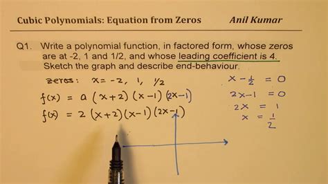 Write Equation Of A Cubic Polynomial From Zeros And Leading Coefficient