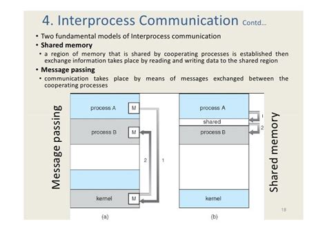 3 Process Management