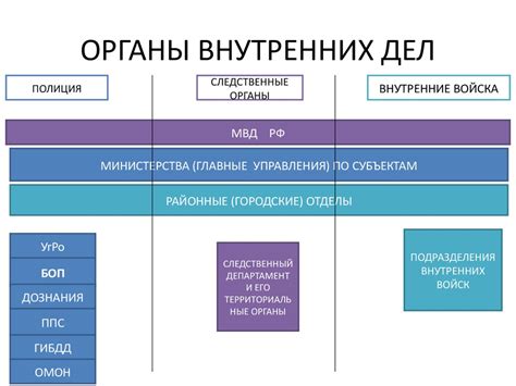Правоохранительные органы. Основы преподавания - online presentation