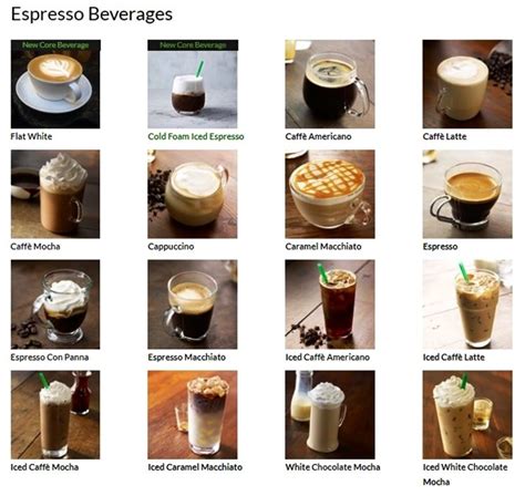 Starbucks Menu List Beverages And Foods You Can Avail In Shop