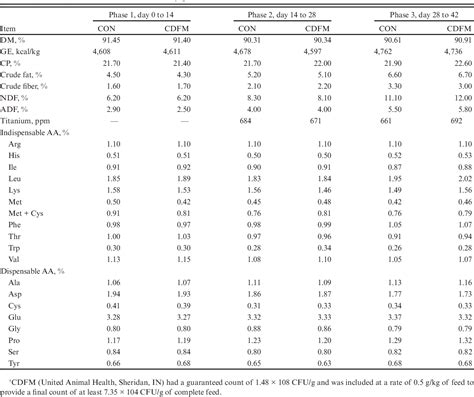 Table 1 From Effects Of A Multi Strain Bacillus Subtilis Based Direct