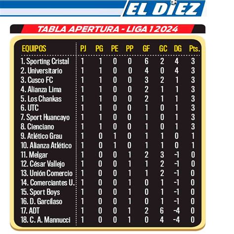 Liga Mx 2024 Tabla Posiciones Liga Heida Kristan