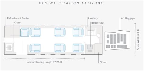 Cessna Citation Latitude speed, range, cabin size and baggage capacity