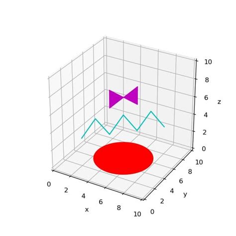 Matplotlib 3d 11 3dグラフ上に円、線、面などの図形を表示pathpatch3d サボテンパイソン