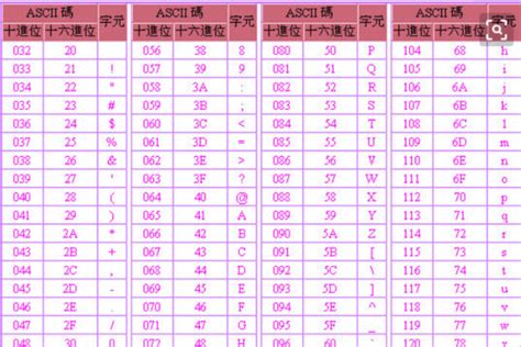 Ascii码对照表（完整版）360新知