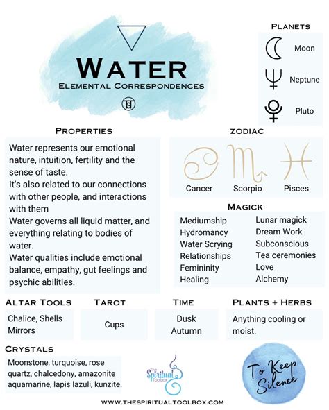 The Element Properties Of Water In Witchcraft Are As Follows Zodiac