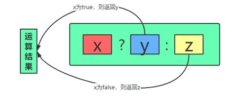 条件运算符详解 官方百战程序员 IT在线教育培训机构 体系课程在线学习平台