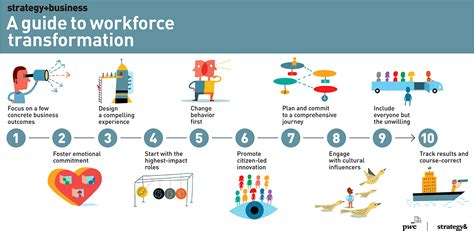 10 Principles Of Workforce Transformation